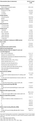 Subjective Birth Experience Predicts Mother–Infant Bonding Difficulties in Women With Mental Disorders